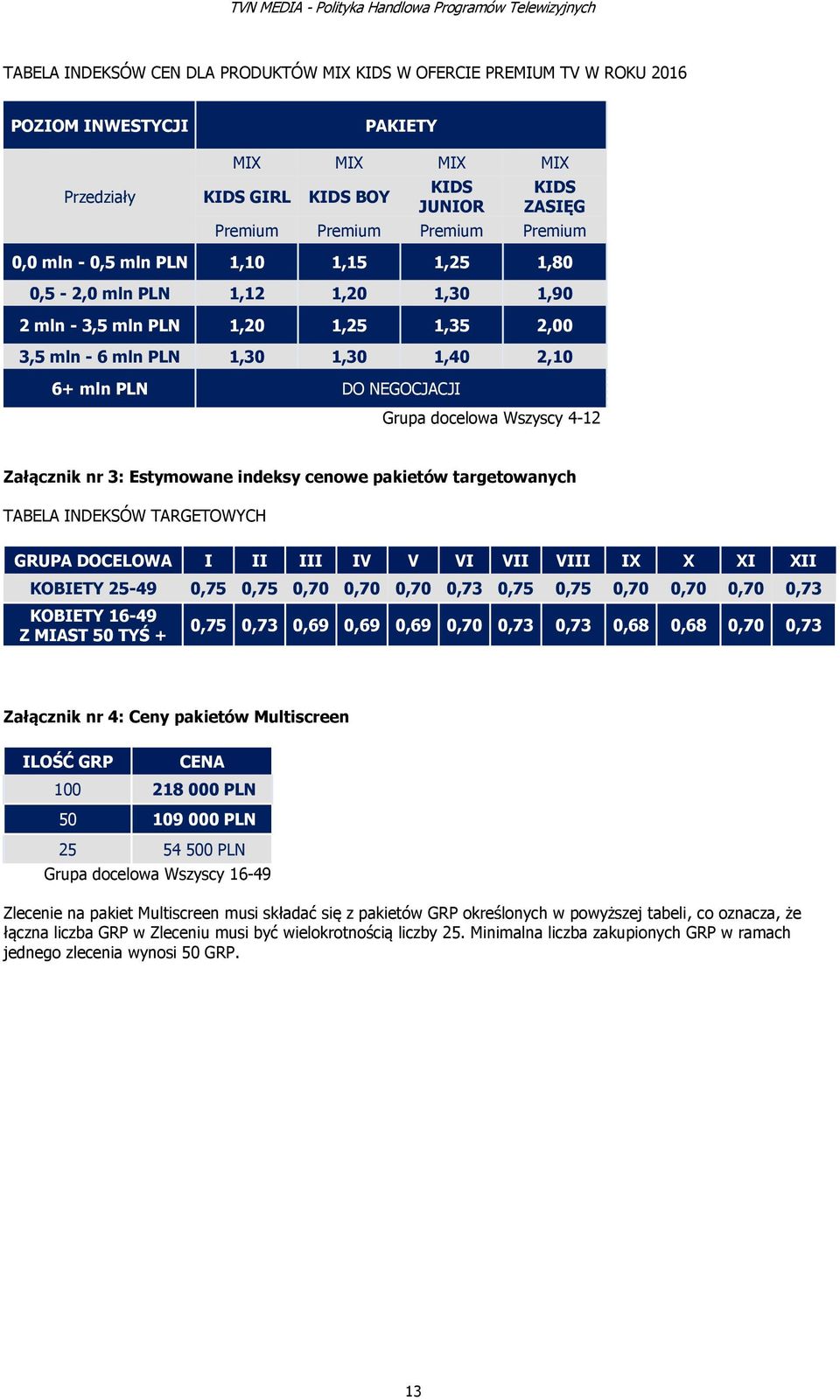 Estymowane indeksy cenowe pakietów targetowanych TABELA INDEKSÓW TARGETOWYCH GRUPA DOCELOWA I II III IV V VI VII VIII IX X XI XII KOBIETY 25-49 0,75 0,75 0,70 0,70 0,70 0,73 0,75 0,75 0,70 0,70 0,70