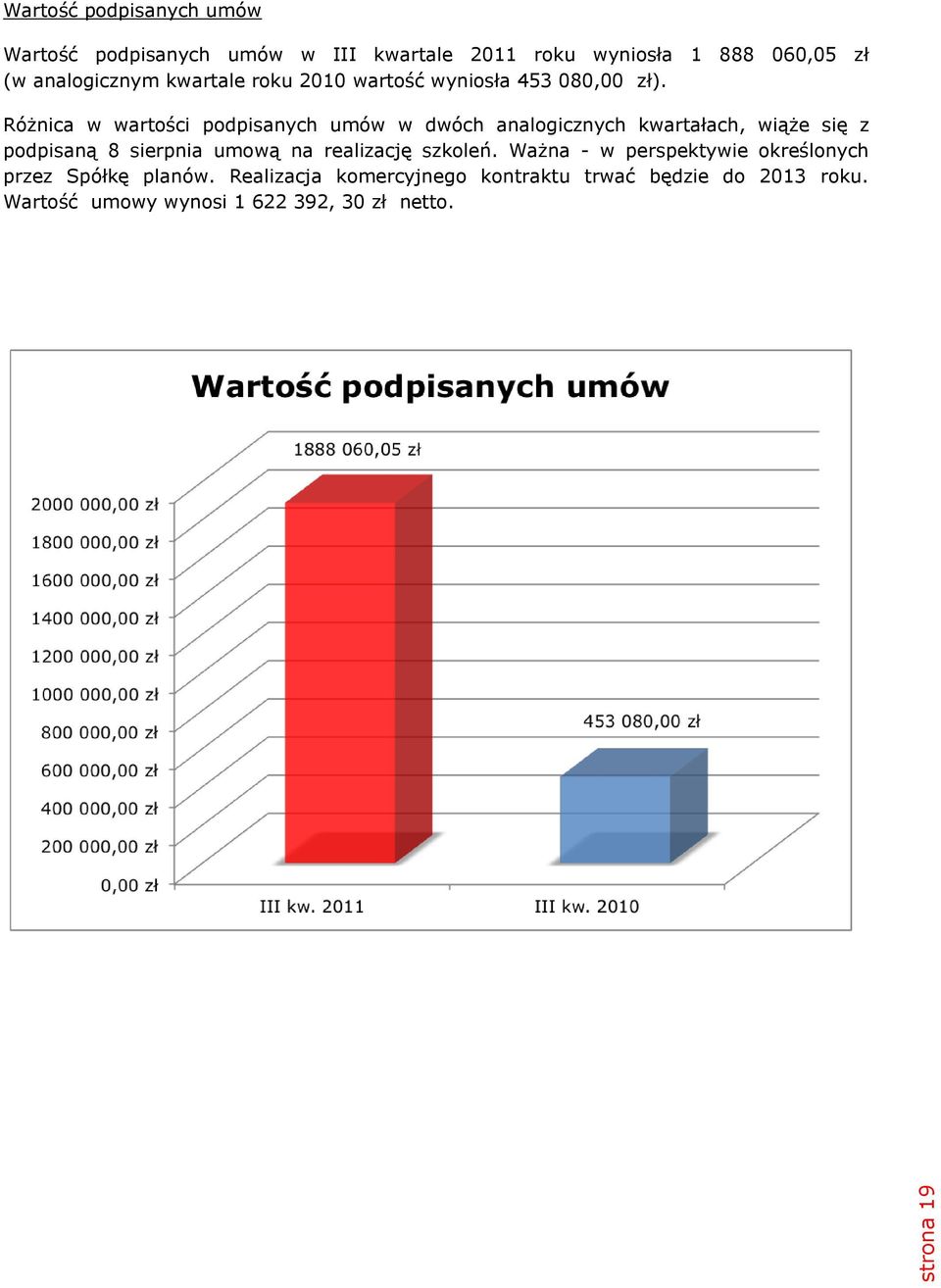 Różnica w wartości podpisanych umów w dwóch analogicznych kwartałach, wiąże się z podpisaną 8 sierpnia umową na