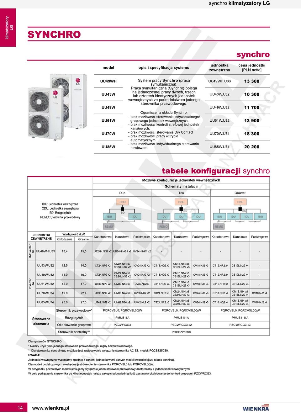 U32 13 900 UU70W - brak możliwości kontroli strefowej jednostek kanałowych, - brak możliwości sterowania Dry Contact - brak możliwości pracy w trybie UU70W.