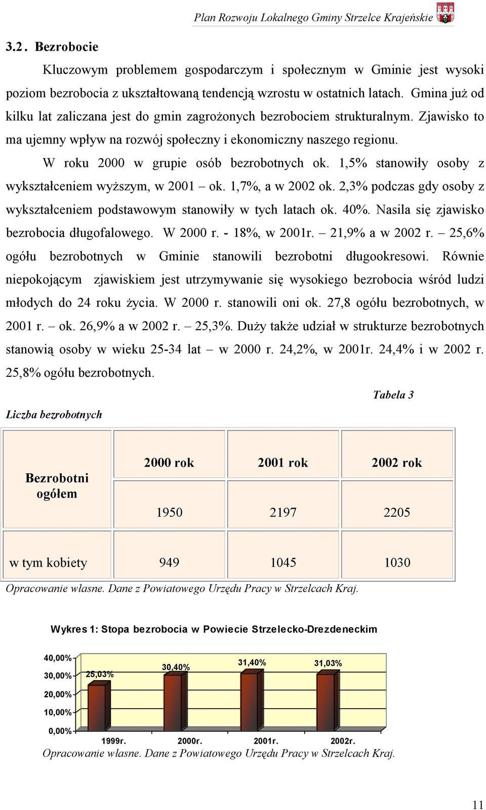 W roku 2000 w grupie osób bezrobotnych ok. 1,5% stanowiły osoby z wykształceniem wyższym, w 2001 ok. 1,7%, a w 2002 ok. 2,3% podczas gdy osoby z wykształceniem podstawowym stanowiły w tych latach ok.