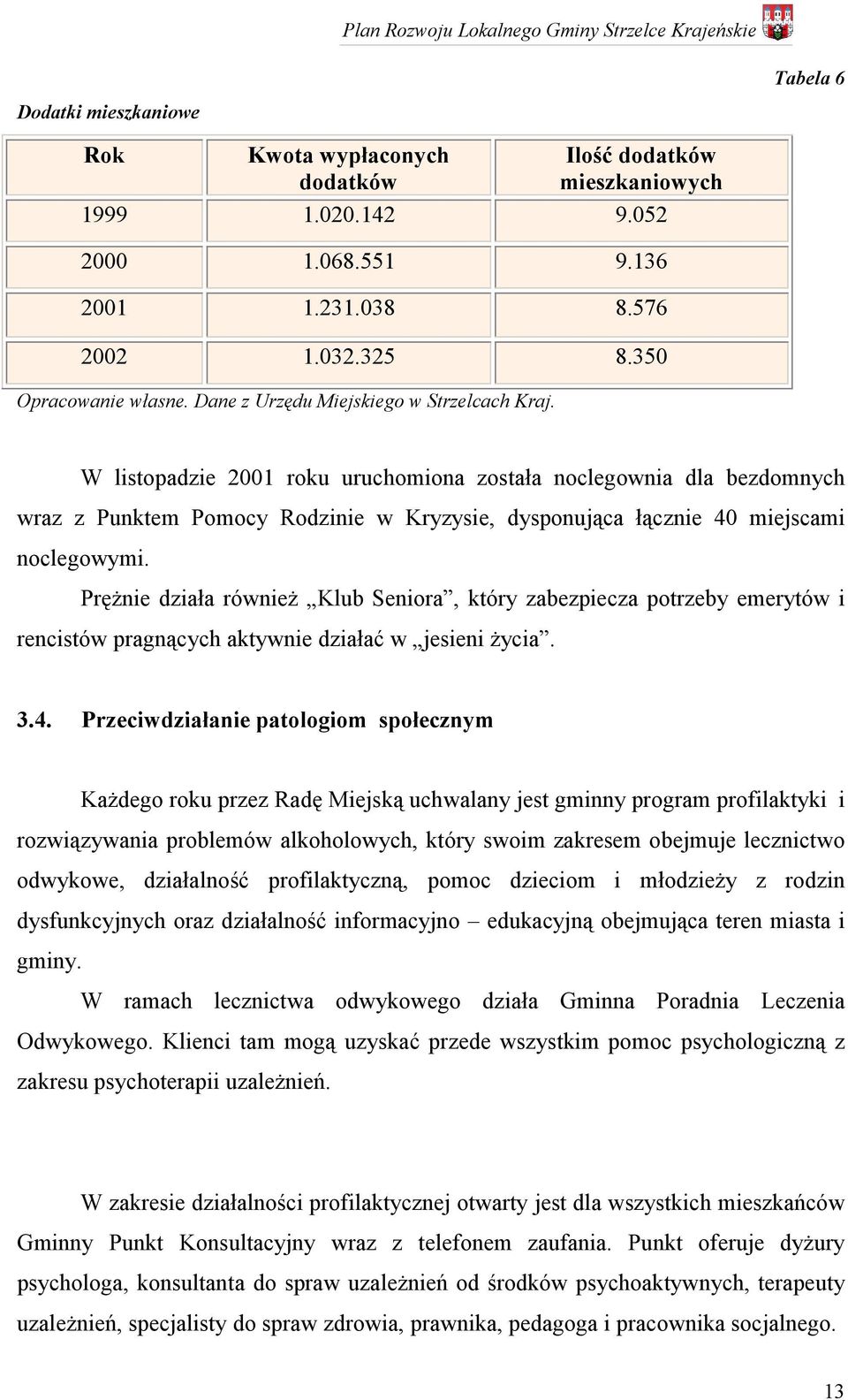 W listopadzie 2001 roku uruchomiona została noclegownia dla bezdomnych wraz z Punktem Pomocy Rodzinie w Kryzysie, dysponująca łącznie 40 miejscami noclegowymi.