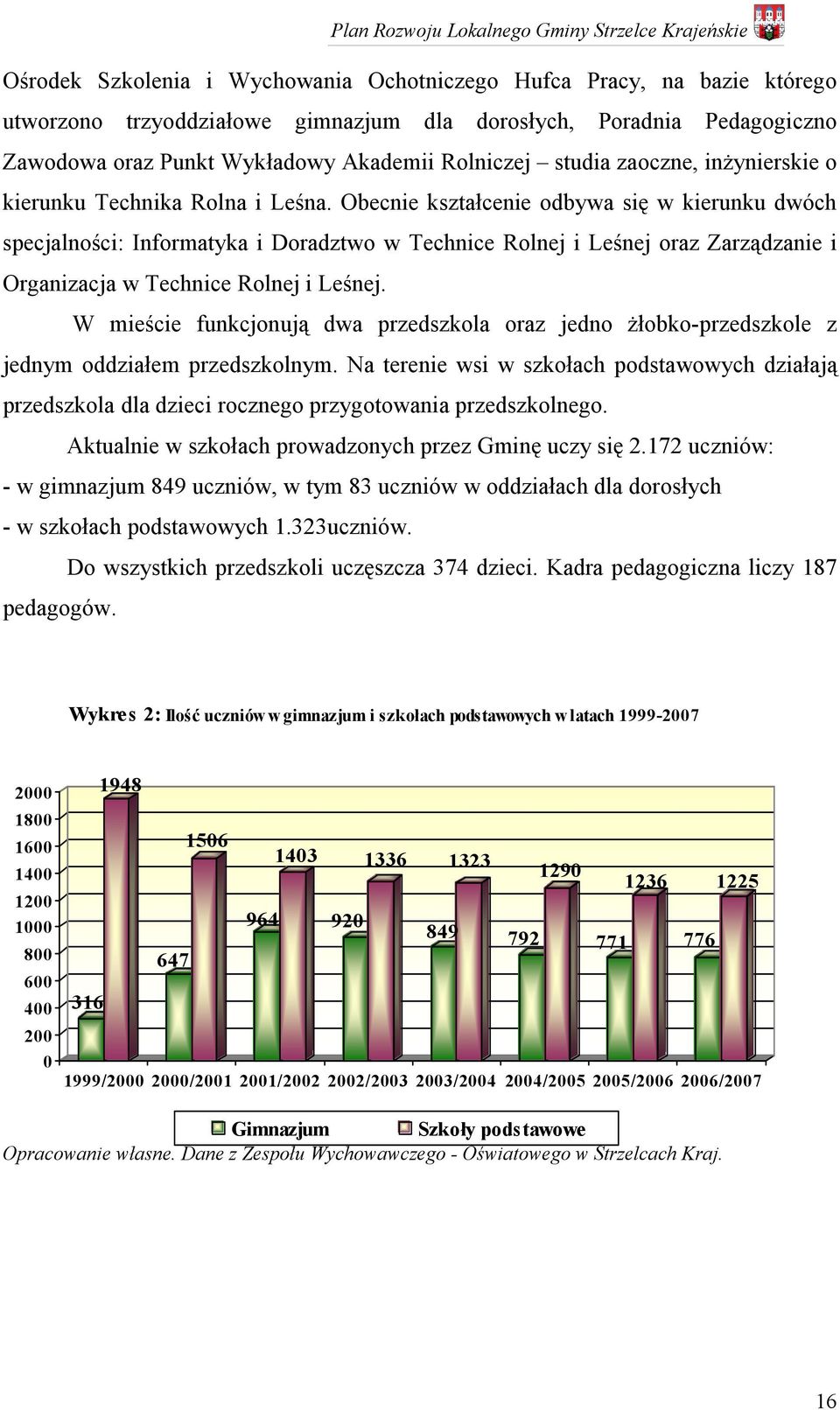 Obecnie kształcenie odbywa się w kierunku dwóch specjalności: Informatyka i Doradztwo w Technice Rolnej i Leśnej oraz Zarządzanie i Organizacja w Technice Rolnej i Leśnej.