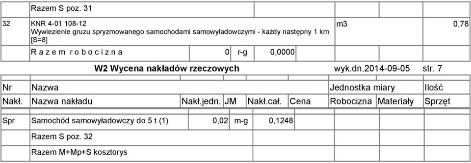 następny 1 km [S=8] R a z e m r o b o c i z n a 0 r-g 0,0000 m3 0,78 W2 Wycena nakładów rzeczowych