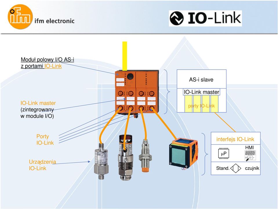 (zintegrowany w module I/O) porty IO-Link Porty