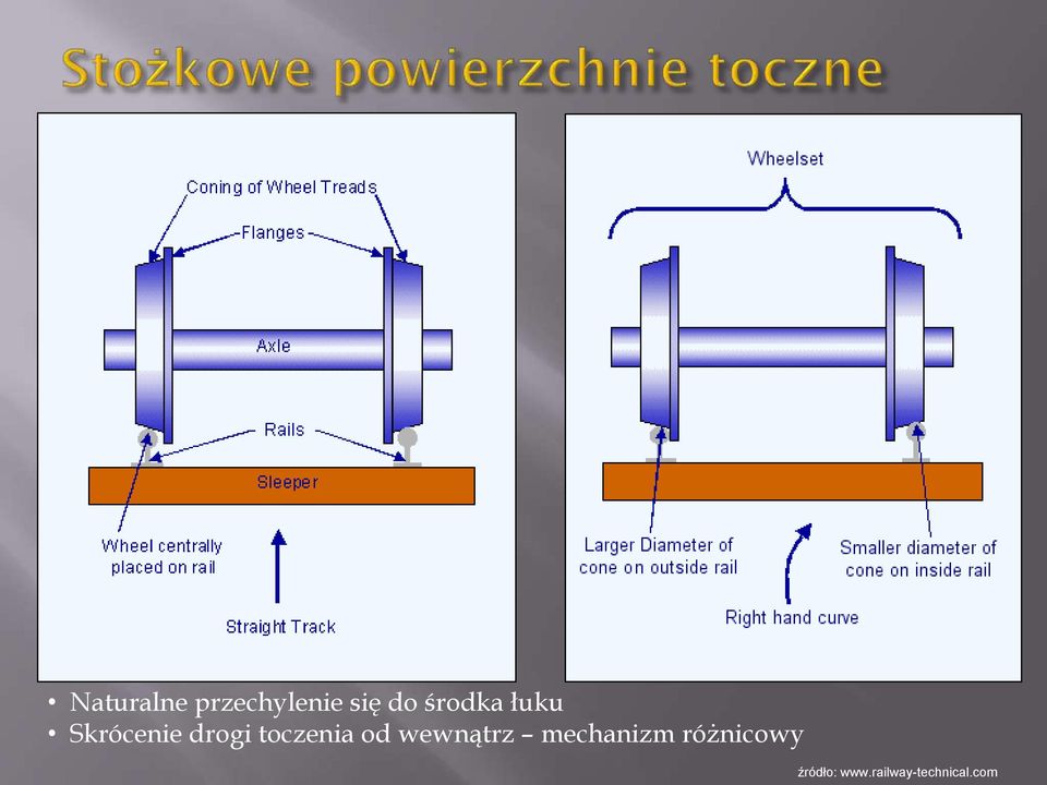 toczenia od wewnątrz mechanizm