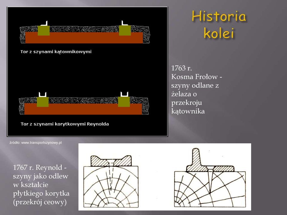 przekroju kątownika źródło: www.