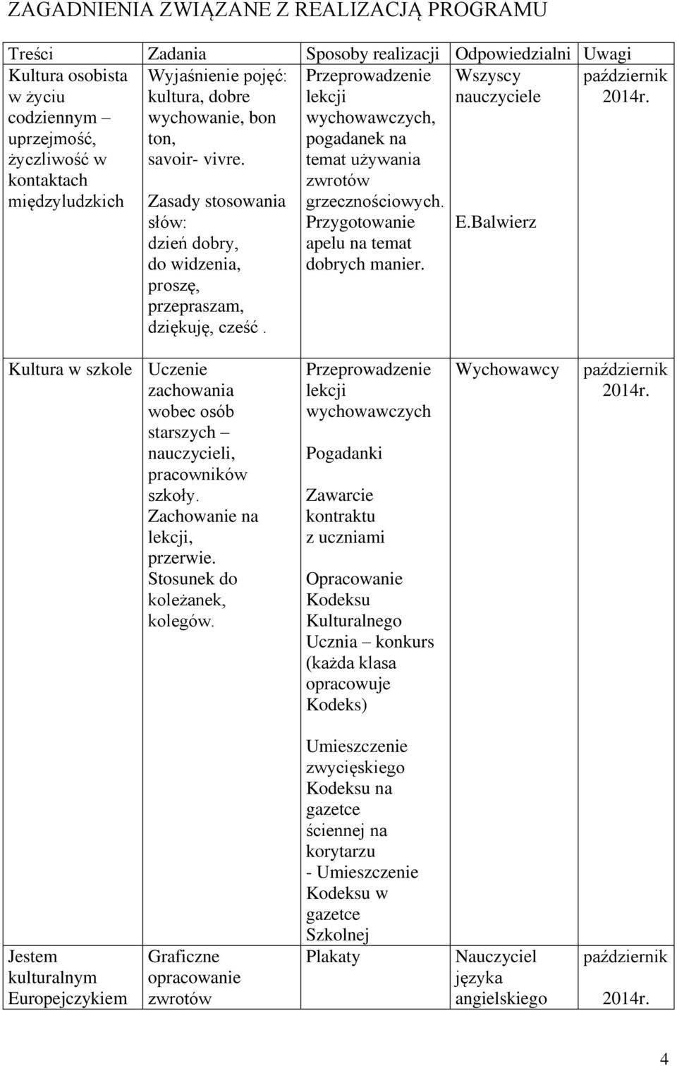 Przeprowadzenie lekcji wychowawczych, pogadanek na temat używania zwrotów grzecznościowych. Przygotowanie apelu na temat dobrych manier. E.