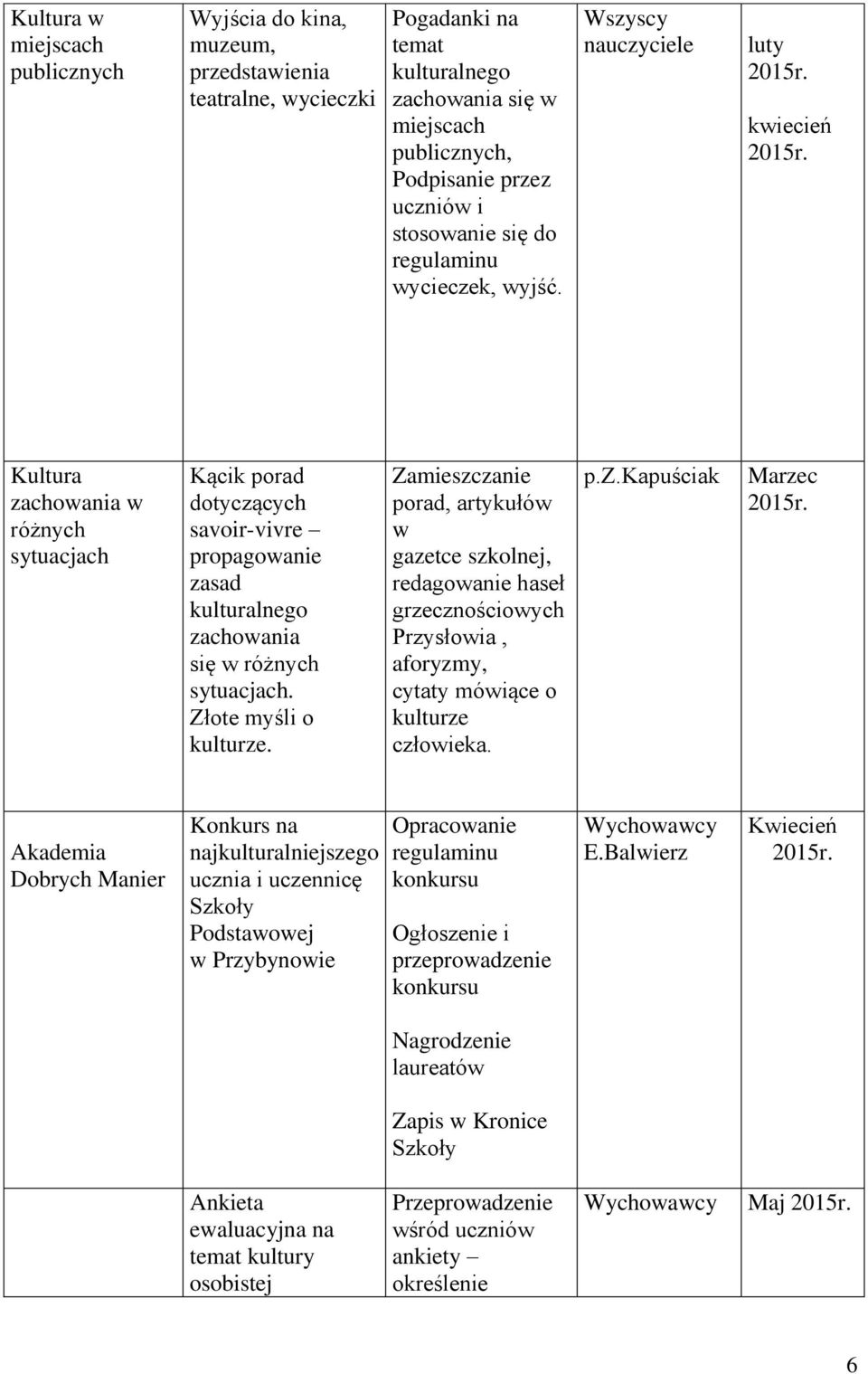 luty kwiecień Kultura zachowania w różnych sytuacjach Kącik porad dotyczących savoir-vivre propagowanie zasad kulturalnego zachowania się w różnych sytuacjach. Złote myśli o kulturze.