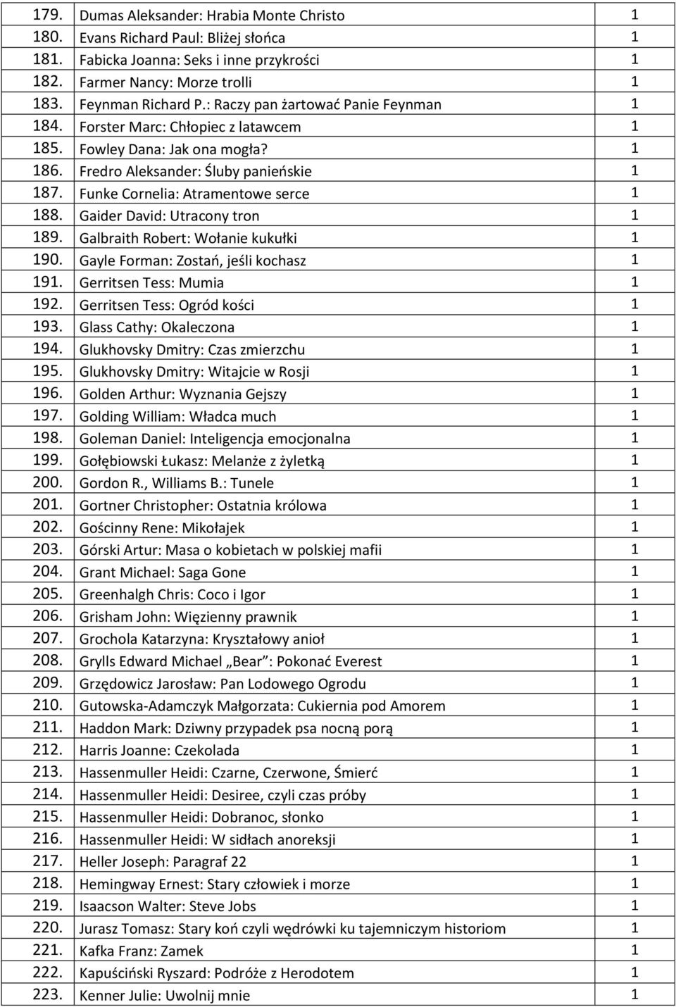 Funke Cornelia: Atramentowe serce 1 188. Gaider David: Utracony tron 1 189. Galbraith Robert: Wołanie kukułki 1 190. Gayle Forman: Zostań, jeśli kochasz 1 191. Gerritsen Tess: Mumia 1 192.