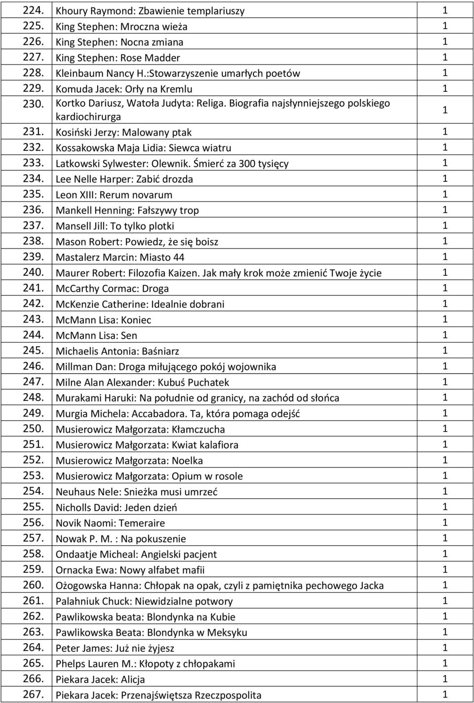 Kosiński Jerzy: Malowany ptak 1 232. Kossakowska Maja Lidia: Siewca wiatru 1 233. Latkowski Sylwester: Olewnik. Śmierć za 300 tysięcy 1 234. Lee Nelle Harper: Zabić drozda 1 235.