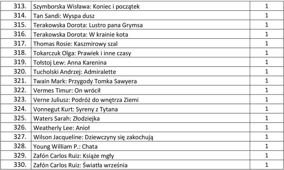 Twain Mark: Przygody Tomka Sawyera 1 322. Vermes Timur: On wrócił 1 323. Verne Juliusz: Podróż do wnętrza Ziemi 1 324. Vonnegut Kurt: Syreny z Tytana 1 325.