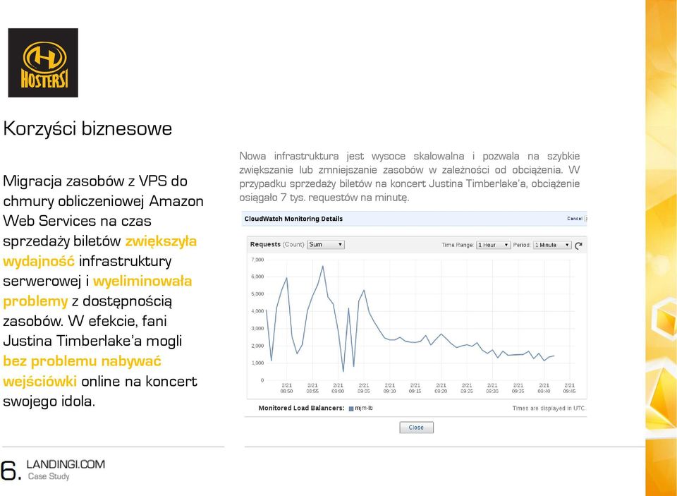 W efekcie, fani Justina Timberlake a mogli bez problemu nabywać wejściówki online na koncert swojego idola.