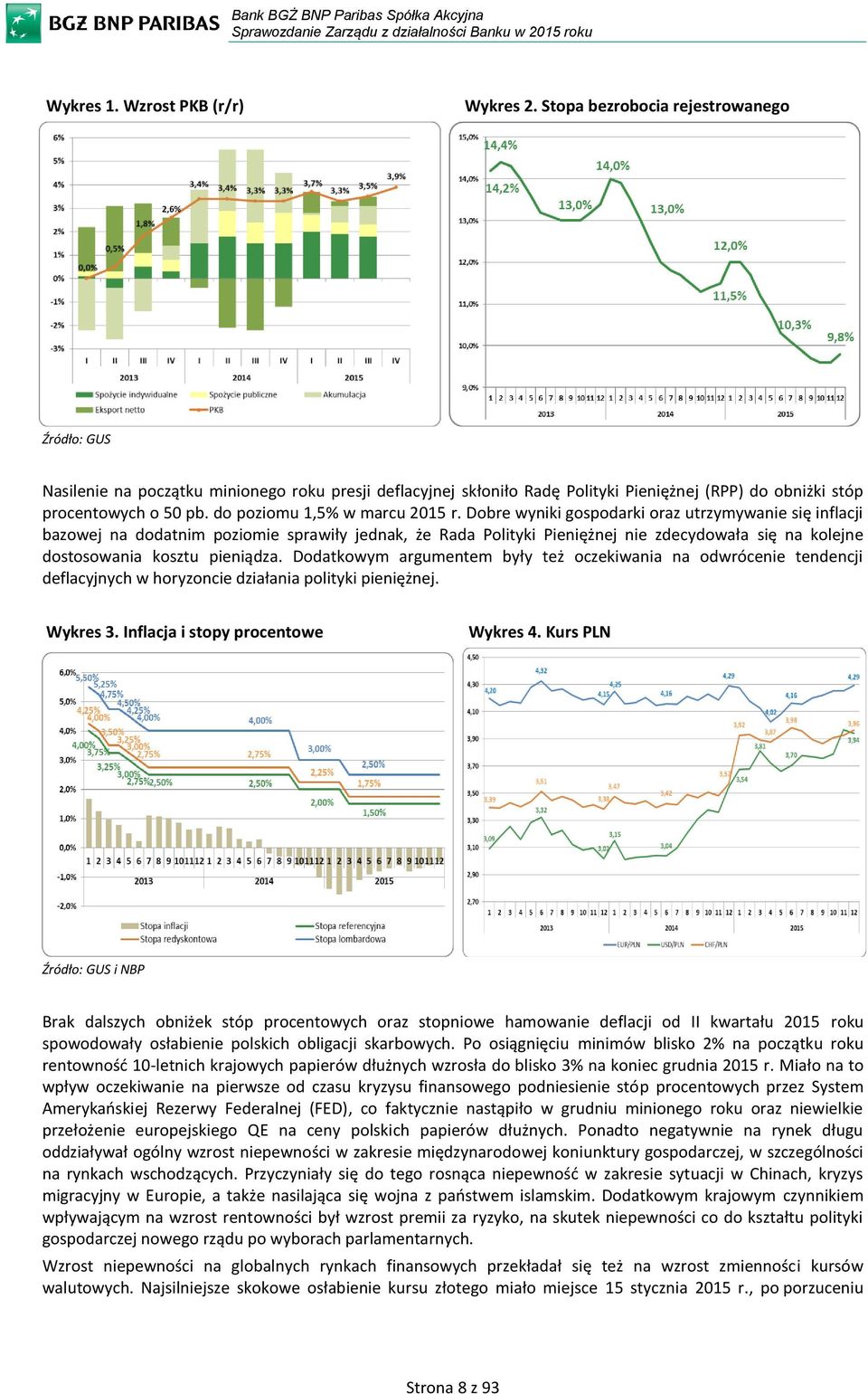 do poziomu 1,5% w marcu 2015 r.