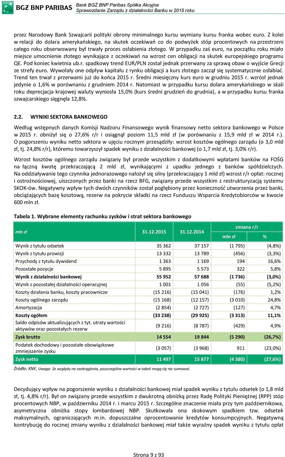 W przypadku zaś euro, na początku roku miało miejsce umocnienie złotego wynikające z oczekiwań na wzrost cen obligacji na skutek europejskiego programu QE. Pod koniec kwietnia ub.r. spadkowy trend EUR/PLN został jednak przerwany za sprawą obaw o wyjście Grecji ze strefy euro.