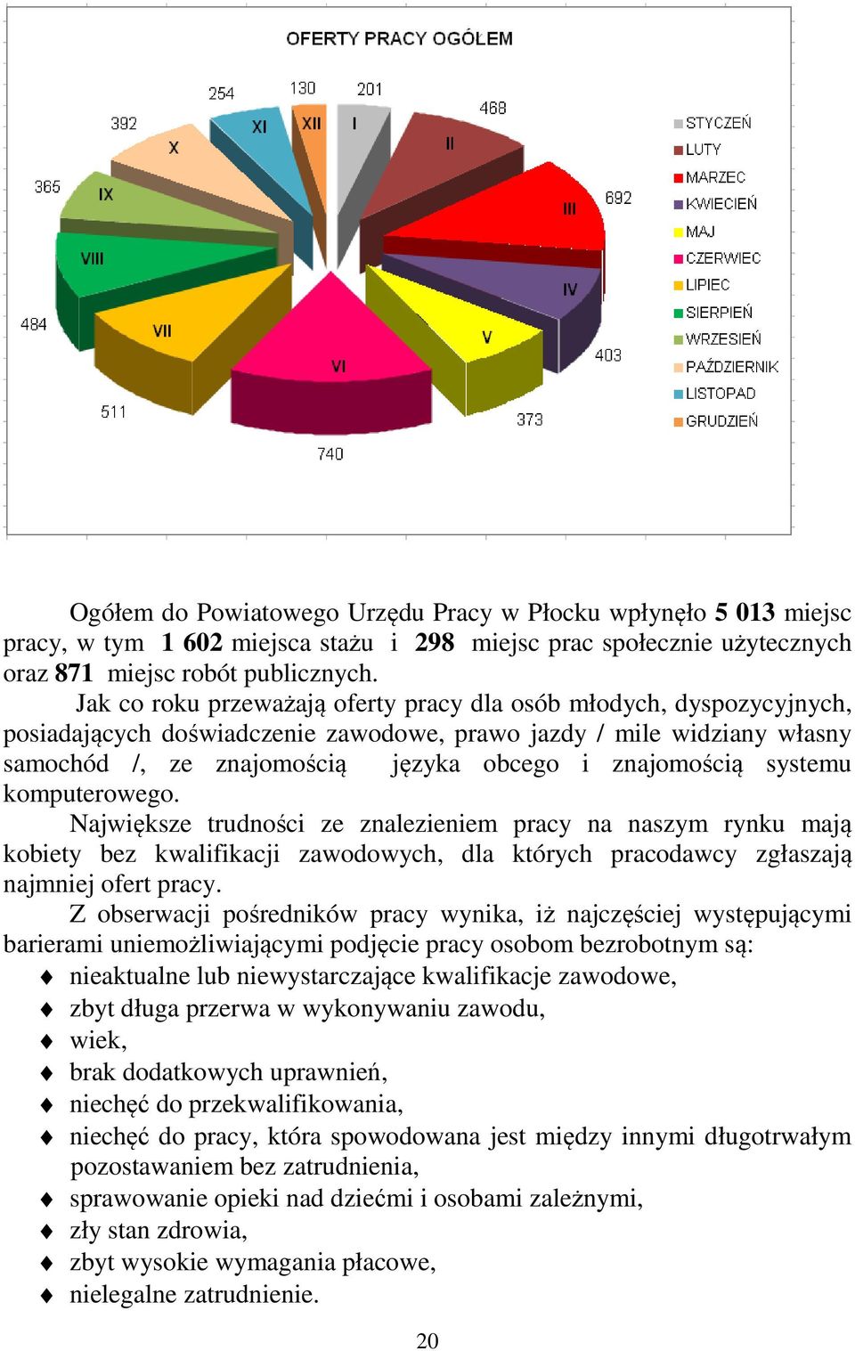 systemu komputerowego. Największe trudności ze znalezieniem pracy na naszym rynku mają kobiety bez kwalifikacji zawodowych, dla których pracodawcy zgłaszają najmniej ofert pracy.