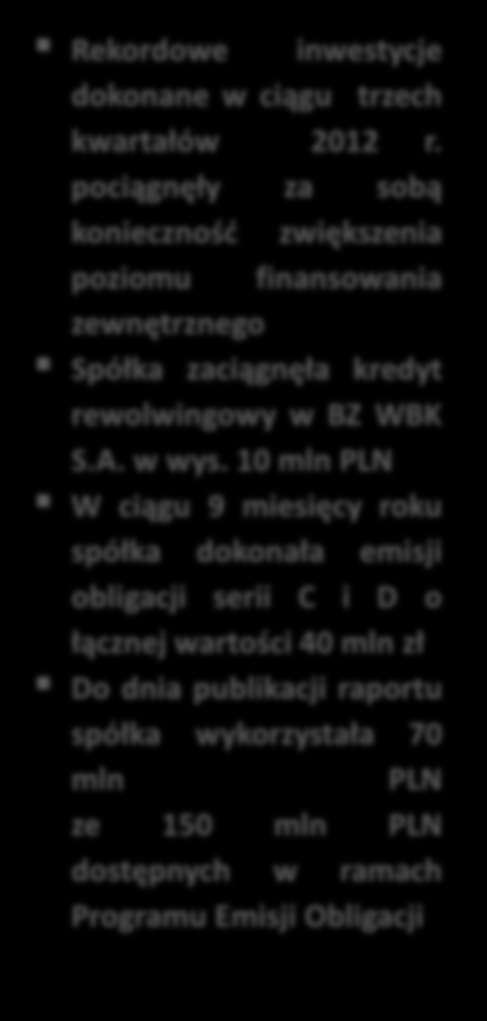 ROZWÓJ ZGODNY Z ZAŁOŻENIAMI STRATEGICZNYMI FINANSOWANIE Zadłużenie (kredyty, pożyczki, obligacje oraz pozostałe zobowiązania finansowe) Źródła finansowania Wyszczególnienie [w tys. PLN] 30.09.2012 31.