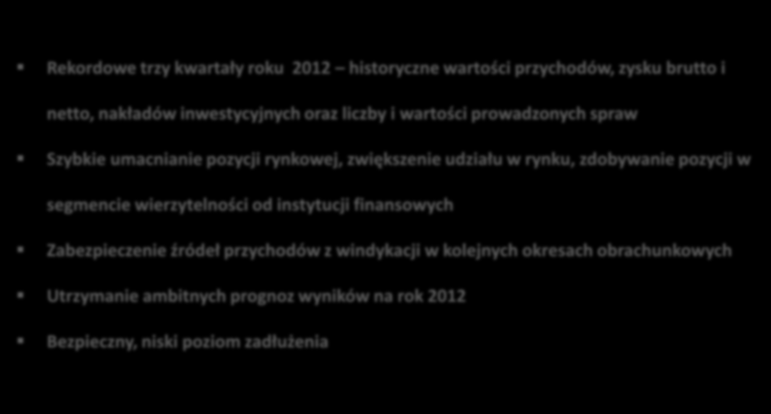 PODSUMOWANIE Rekordowe trzy kwartały roku 2012 historyczne wartości przychodów, zysku brutto i netto, nakładów inwestycyjnych oraz liczby i wartości prowadzonych spraw Szybkie umacnianie pozycji