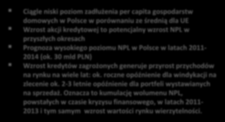 SYTUACJA BANKÓW SPRZYJA BRANŻY OBROTU WIERZYTELNOŚCIAMI Należności banków od gospodarstw domowych (w mld PLN) Zagrożone należności od gospodarstw domowych (w mld PLN) 369 413 144 % 464 530 23 34 38