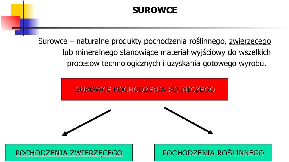 wszelkich procesów technologicznych i uzyskania gotowego wyrobu.