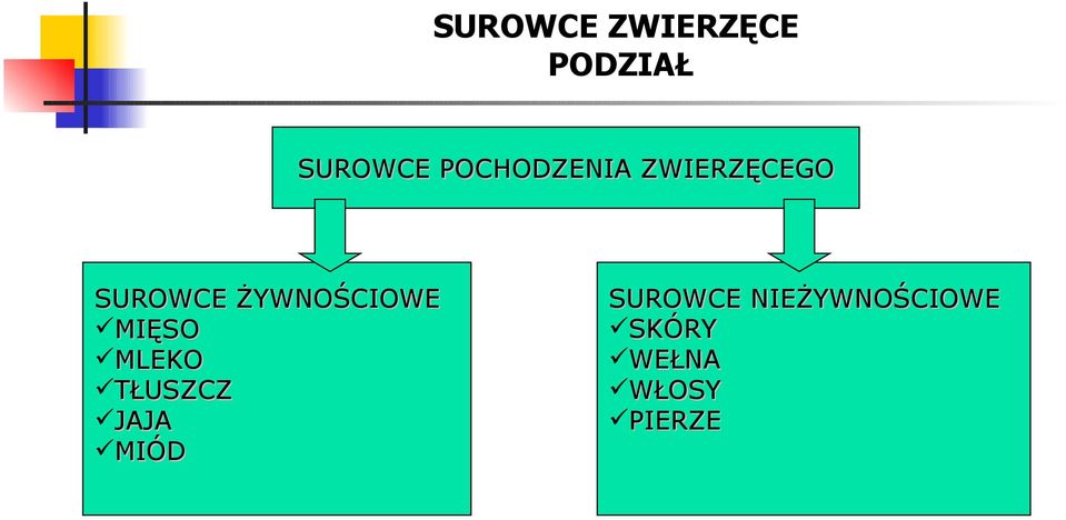 ŻYWNOŚCIOWE MIĘSO MLEKO TŁUSZCZ JAJA