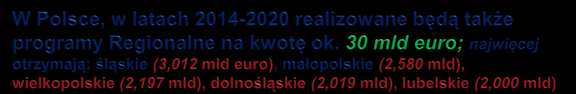 Poziom dofinansowania: 85%; Mazowsze: 80%. Jaki będzie konieczny udział własny JST? można oszacować, np. dla p.