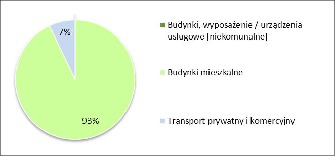 WYNIKI INWENTARYZACJI DLA ROKU KONTROLNEGO