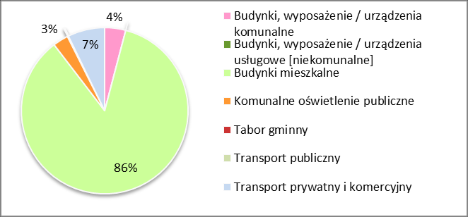 WYNIKI INWENTARYZACJI DLA ROKU