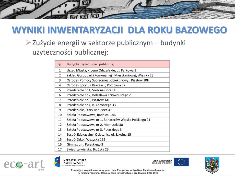 6D 6 Przedszkole nr 2, Bolesława Krzywoustego 2 7 Przedszkole nr 3, Piastów 6D 8 Przedszkole nr 4, B.