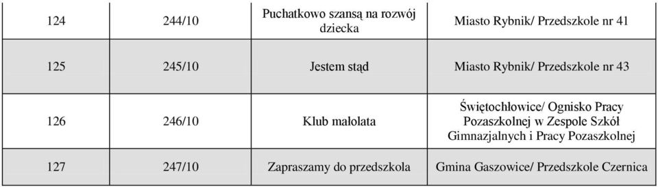 Świętochłowice/ Ognisko Pracy Pozaszkolnej w Zespole Szkół Gimnazjalnych i Pracy