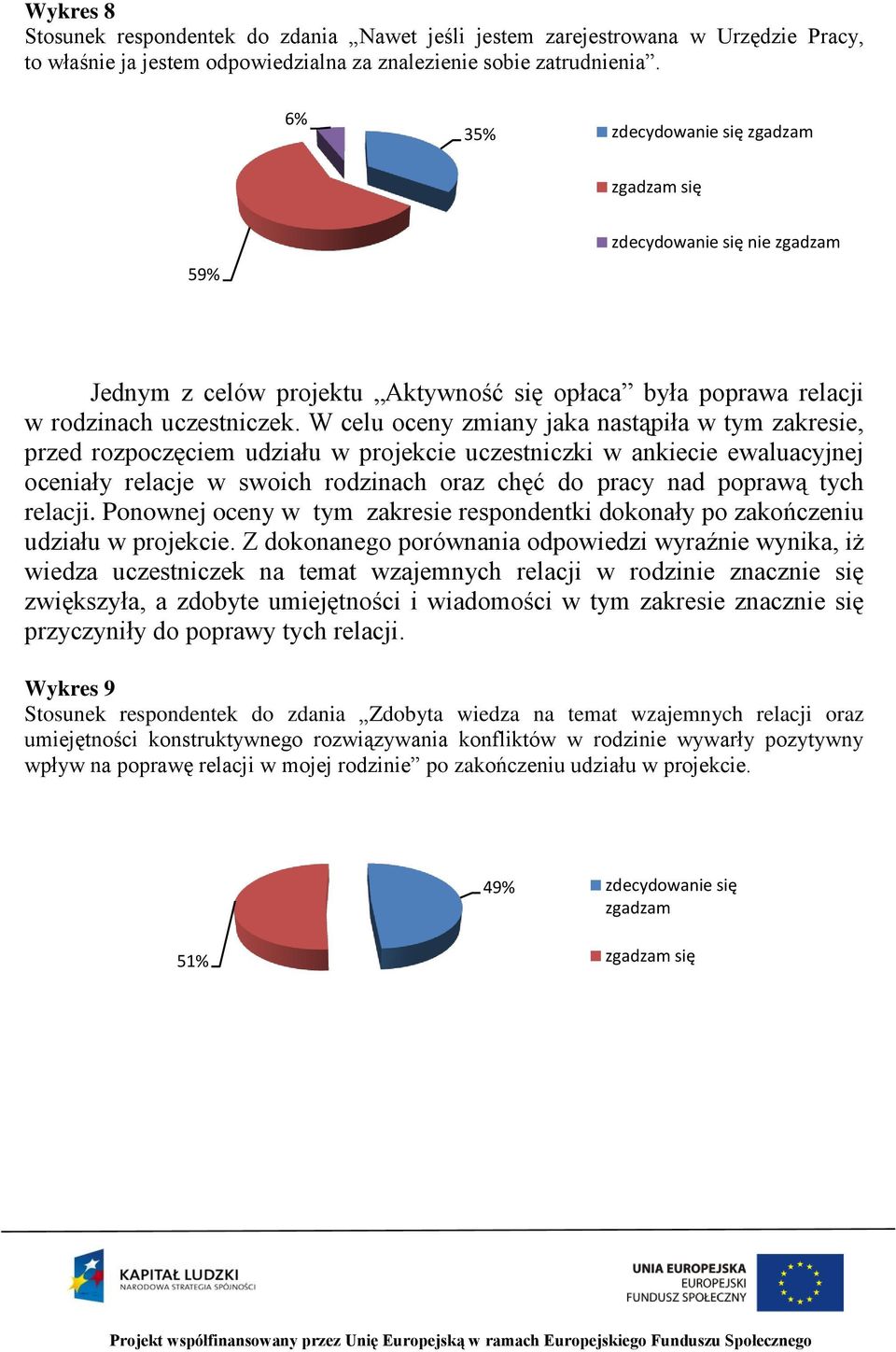 W celu oceny zmiany jaka nastąpiła w tym zakresie, przed rozpoczęciem udziału w projekcie uczestniczki w ankiecie ewaluacyjnej oceniały relacje w swoich rodzinach oraz chęć do pracy nad poprawą tych