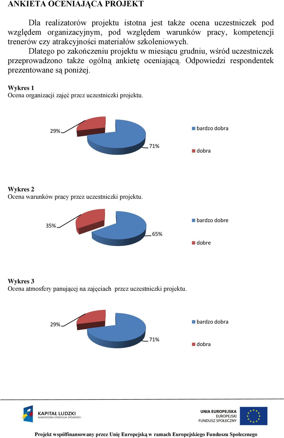 Dlatego po zakończeniu projektu w miesiącu grudniu, wśród uczestniczek przeprowadzono także ogólną ankietę oceniającą.