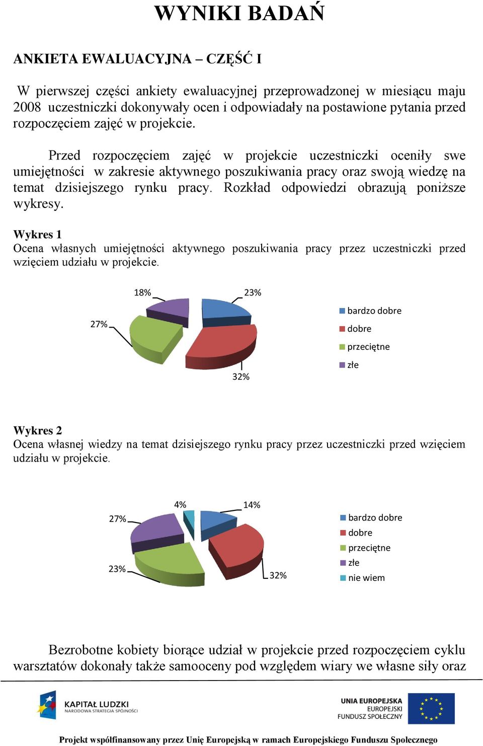 Rozkład odpowiedzi obrazują poniższe wykresy. Wykres 1 Ocena własnych umiejętności aktywnego poszukiwania pracy przez uczestniczki przed wzięciem udziału w projekcie.