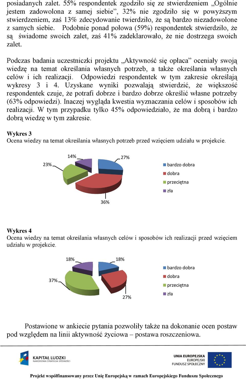 samych siebie. Podobnie ponad połowa (59%) respondentek stwierdziło, że są świadome swoich zalet, zaś 41% zadeklarowało, że nie dostrzega swoich zalet.