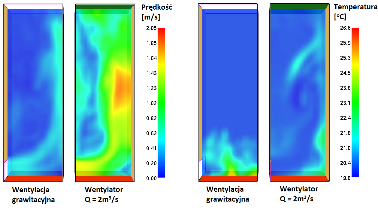 System wentylacyjny Kompletny model symulacji w PyroSim praktycznie zawsze zawiera elementy instalacji wentylacyjnej.