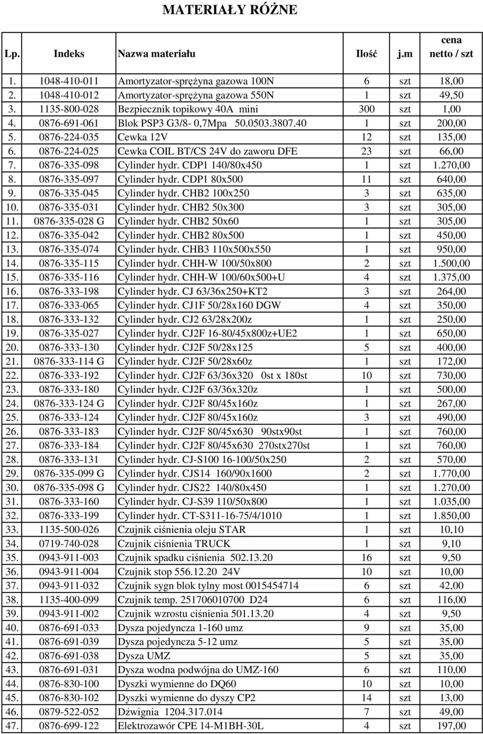 0876-224-025 Cewka COIL BT/CS 24V do zaworu DFE 23 szt 66,00 7. 0876-335-098 Cylinder hydr. CDP1 140/80x450 1 szt 1.270,00 8. 0876-335-097 Cylinder hydr. CDP1 80x500 11 szt 640,00 9.