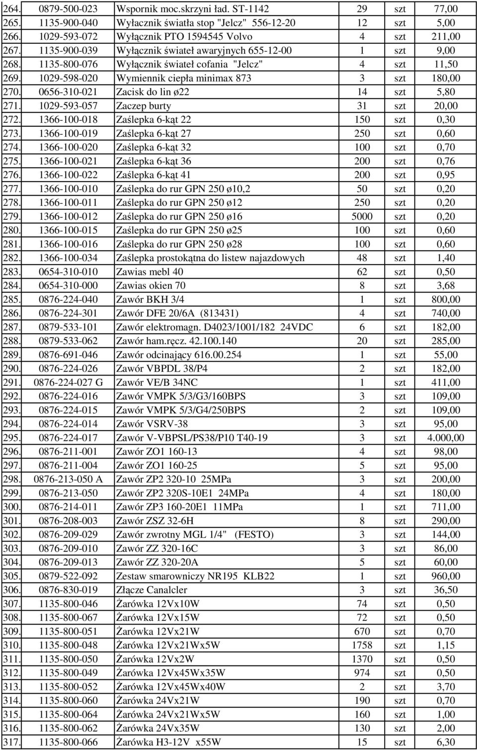 0656-310-021 Zacisk do lin ø22 14 szt 5,80 271. 1029-593-057 Zaczep burty 31 szt 20,00 272. 1366-100-018 Zaślepka 6-kąt 22 150 szt 0,30 273. 1366-100-019 Zaślepka 6-kąt 27 250 szt 0,60 274.