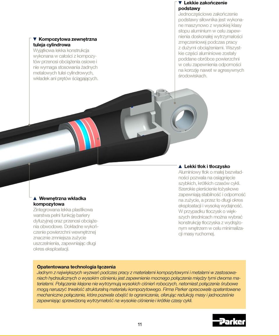 Lekkie zakończenie podstawy Jednoczęściowe zakończenie podstawy siłownika jest wykonane maszynowo z wysokiej klasy stopu aluminium w celu zapewnienia doskonałej wytrzymałości zmęczeniowej podczas