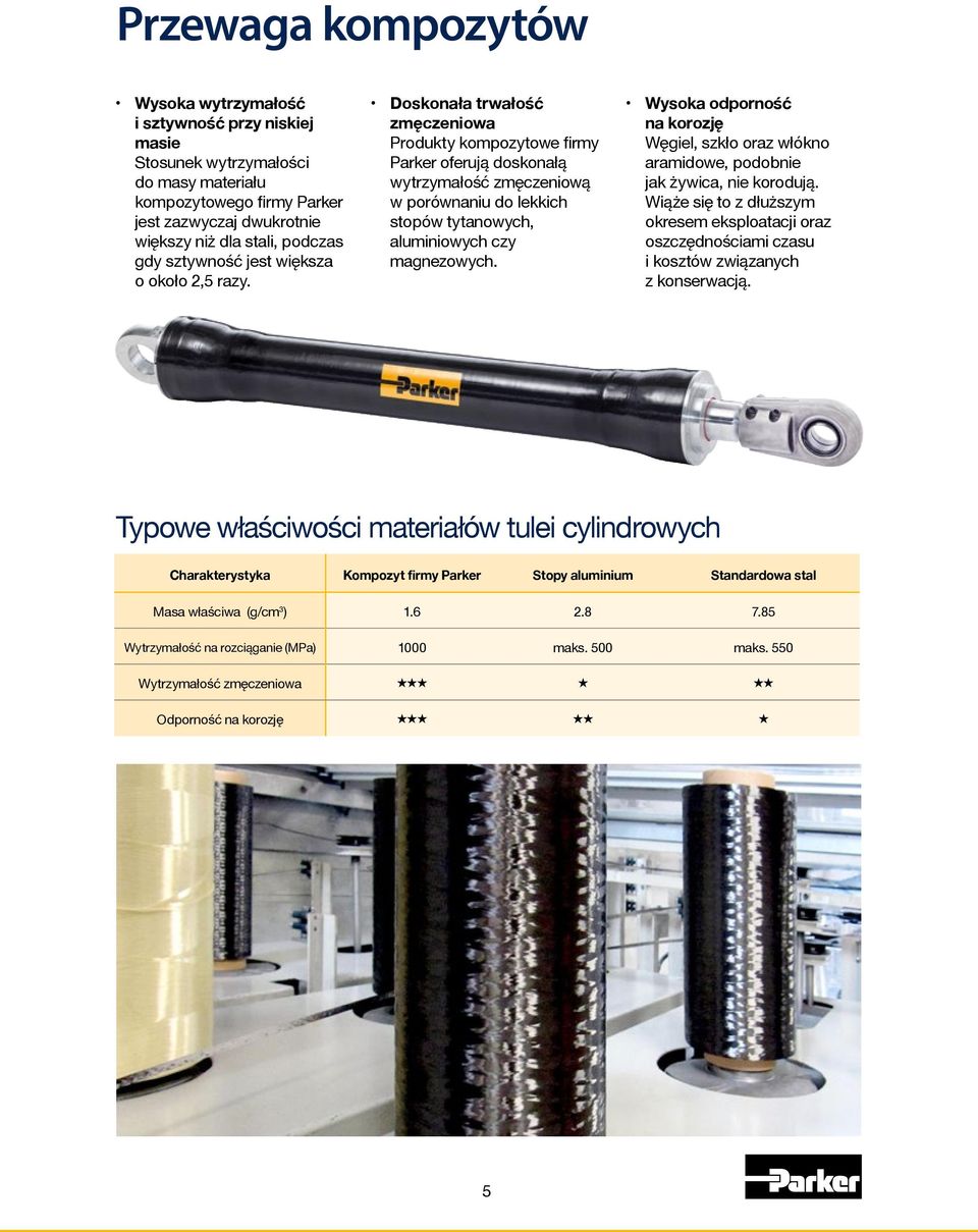 Doskonała trwałość zmęczeniowa Produkty kompozytowe firmy Parker oferują doskonałą wytrzymałość zmęczeniową w porównaniu do lekkich stopów tytanowych, aluminiowych czy magnezowych.