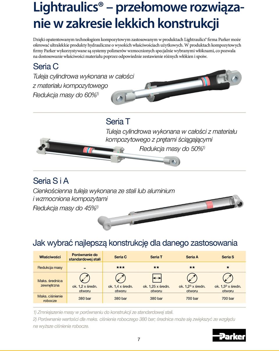 W produktach kompozytowych firmy Parker wykorzystywane są systemy polimerów wzmocnionych specjalnie wybranymi włóknami, co pozwala na dostosowanie właściwości materiału poprzez odpowiednie