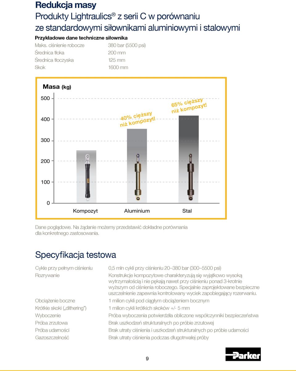 300 200 100 0 Kompozyt Aluminium Stal Dane poglądowe. Na żądanie możemy przedstawić dokładne porównania dla konkretnego zastosowania.
