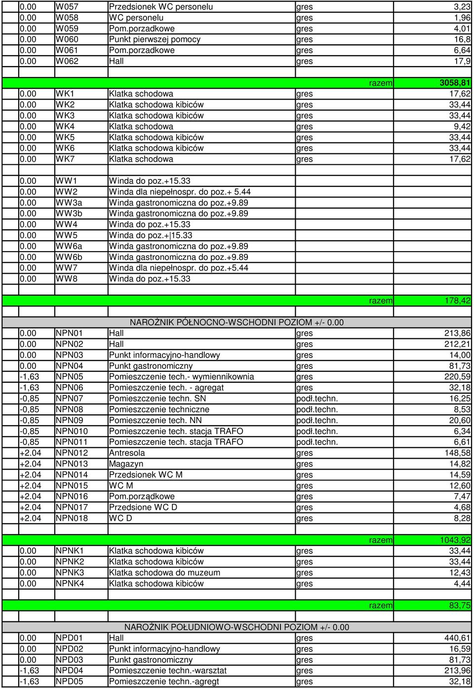 00 WK5 Klatka schodowa kibiców gres 33,44 0.00 WK6 Klatka schodowa kibiców gres 33,44 0.00 WK7 Klatka schodowa gres 17,62 0.00 WW1 Winda do poz.+15.33 0.00 WW2 Winda dla niepełnospr. do poz.+ 5.44 0.00 WW3a Winda gastronomiczna do poz.