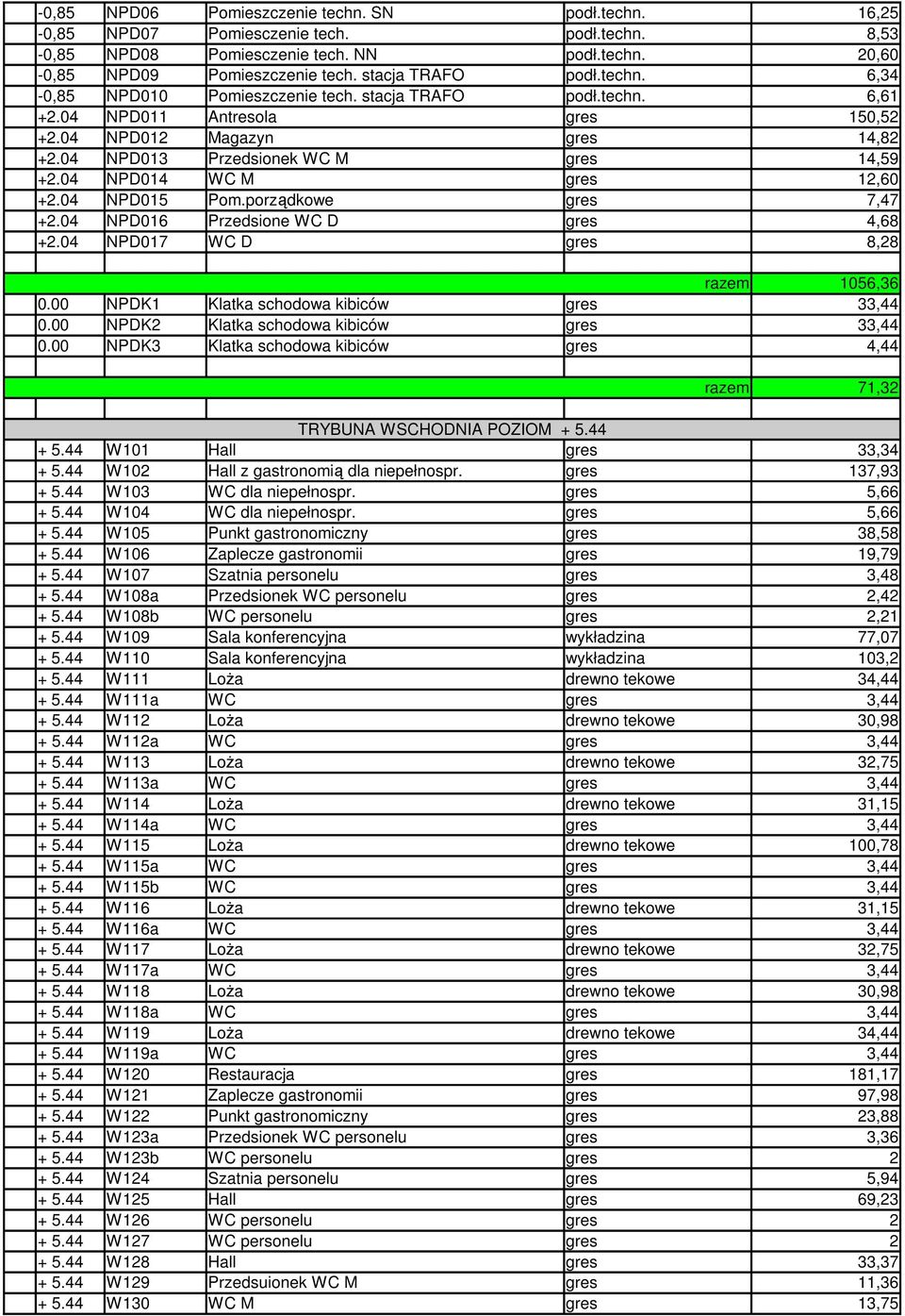 04 NPD013 Przedsionek WC M gres 14,59 +2.04 NPD014 WC M gres 12,60 +2.04 NPD015 Pom.porządkowe gres 7,47 +2.04 NPD016 Przedsione WC D gres 4,68 +2.04 NPD017 WC D gres 8,28 razem 1056,36 0.