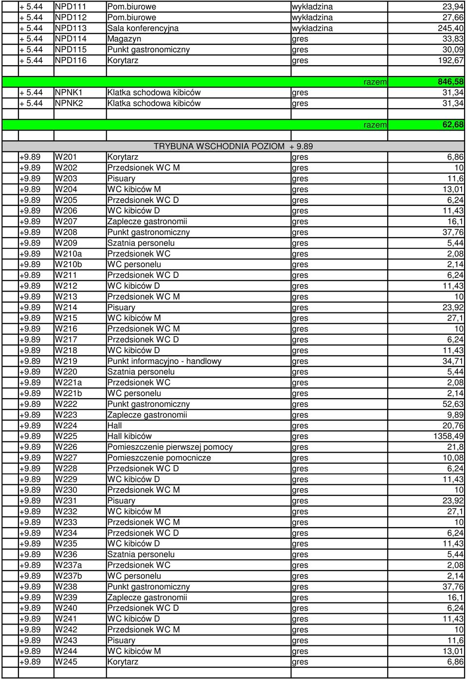 44 NPNK2 Klatka schodowa kibiców gres 31,34 razem 62,68 TRYBUNA WSCHODNIA POZIOM + 9.89 +9.89 W201 Korytarz gres 6,86 +9.89 W202 Przedsionek WC M gres 10 +9.89 W203 Pisuary gres 11,6 +9.