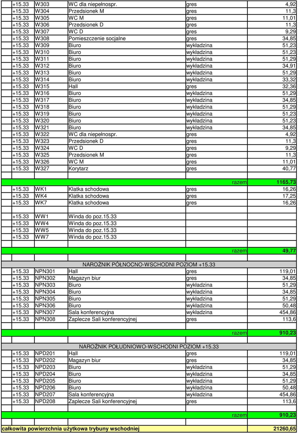 33 W313 Biuro wykładzina 51,29 +15.33 W314 Biuro wykładzina 33,32 +15.33 W315 Hall gres 32,36 +15.33 W316 Biuro wykładzina 51,29 +15.33 W317 Biuro wykładzina 34,85 +15.