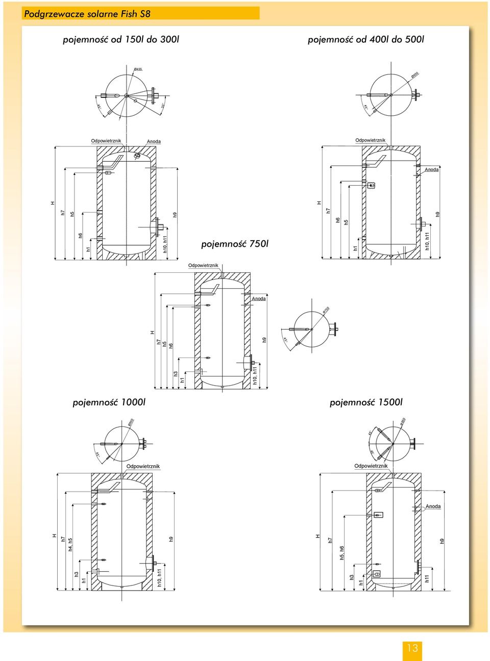 50l h1 h, h11 Odpowietrznik Anoda 50 45 h1 h h, h11 h h5 h h9 H pojemnoêç 00l pojemnoêç 1500l