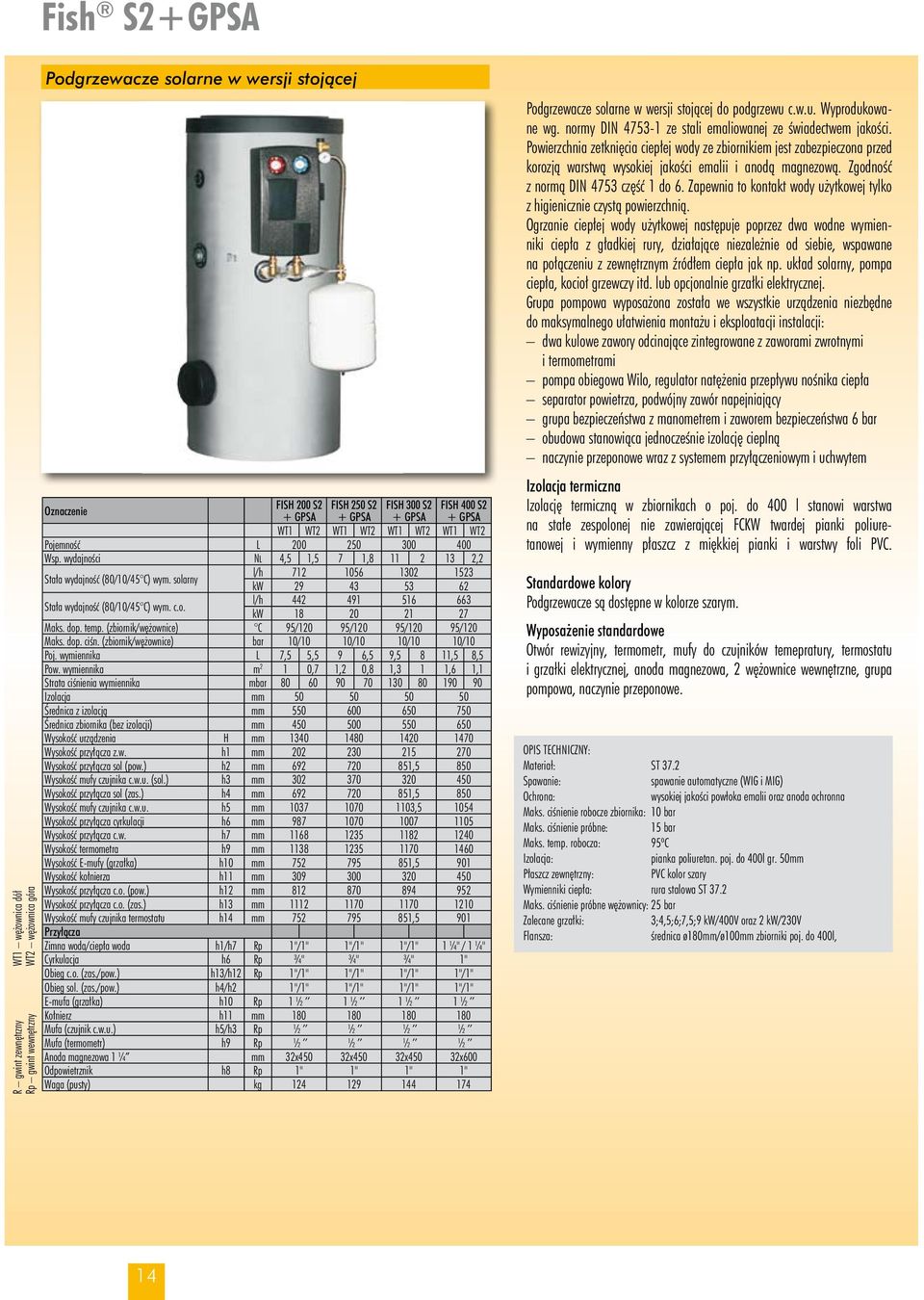 dop. temp. (zbiornik/w ownice) C 95/120 95/120 95/120 95/120 aks. dop. ciên. (zbiornik/w ownice) bar / / / / Poj. wymiennika L,5 5,5 9,5 9,5 8 11,5 8,5 Pow.