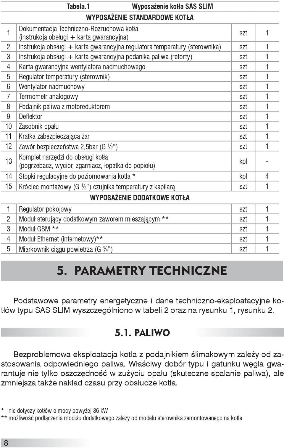 regulatora temperatury (sterownika) szt 1 3 Instrukcja obsługi + karta gwarancyjna podanika paliwa (retorty) szt 1 4 Karta gwarancyjna wentylatora nadmuchowego szt 1 5 Regulator temperatury