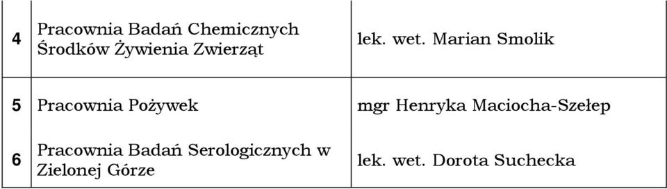 Marian Smolik 5 Pracownia PoŜywek mgr Henryka