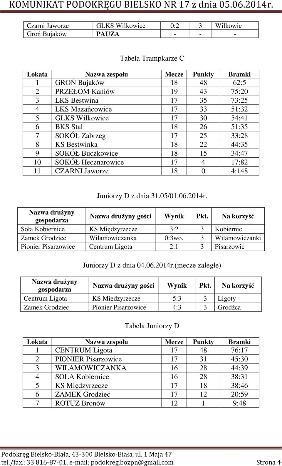 4:148 Juniorzy D z dnia 31.05/01.06.2014r. Soła Kobiernice KS Międzyrzecze 3:2 3 Kobiernic Zamek Grodziec Wilamowiczanka 0:3wo.