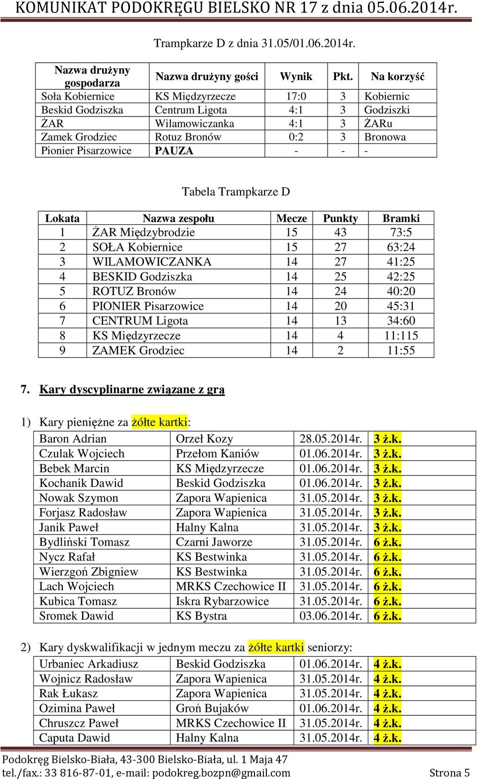 - Tabela Trampkarze D 1 ŻAR Międzybrodzie 15 43 73:5 2 SOŁA Kobiernice 15 27 63:24 3 WILAMOWICZANKA 14 27 41:25 4 BESKID Godziszka 14 25 42:25 5 ROTUZ Bronów 14 24 40:20 6 PIONIER Pisarzowice 14 20